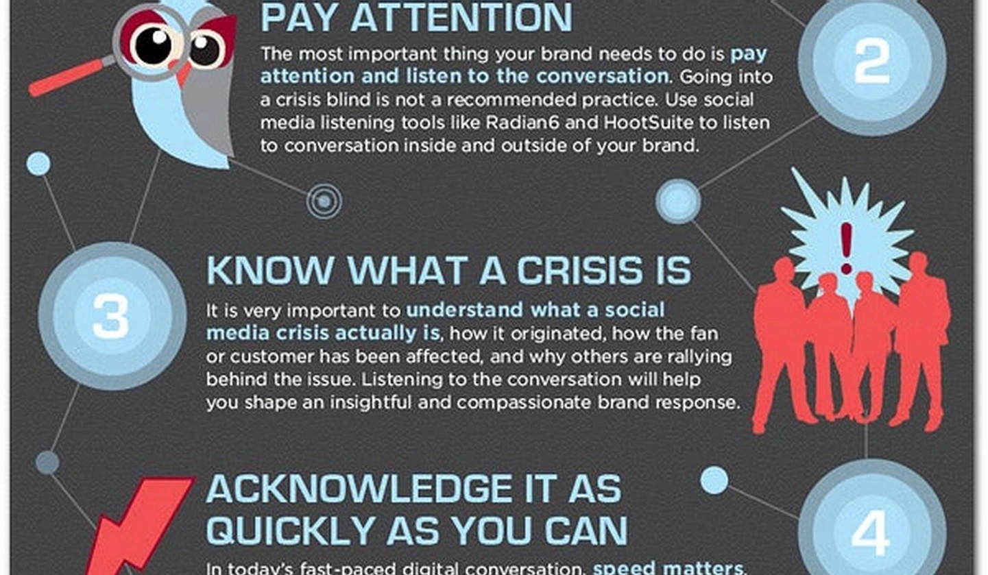 Social media crisis management training